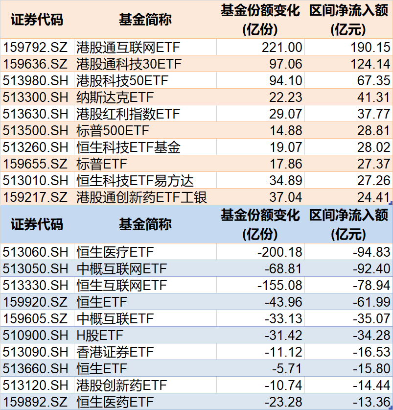 调整就是机会！年内超700亿资金借道ETF进场扫货，这些板块最被看好（附名单）