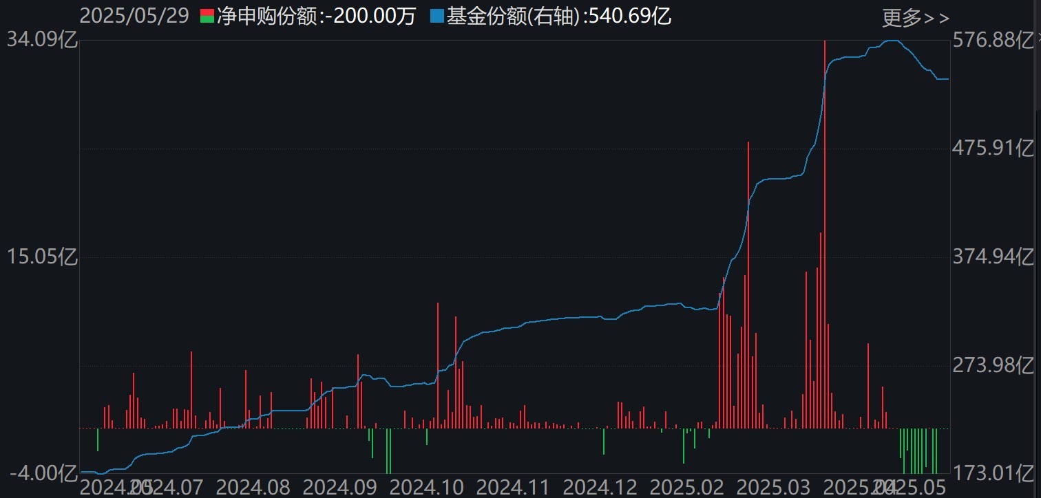 调整就是机会！年内超700亿资金借道ETF进场扫货，这些板块最被看好（附名单）