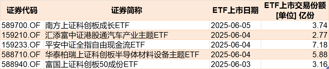 调整就是机会！年内超700亿资金借道ETF进场扫货	，这些板块最被看好（附名单）