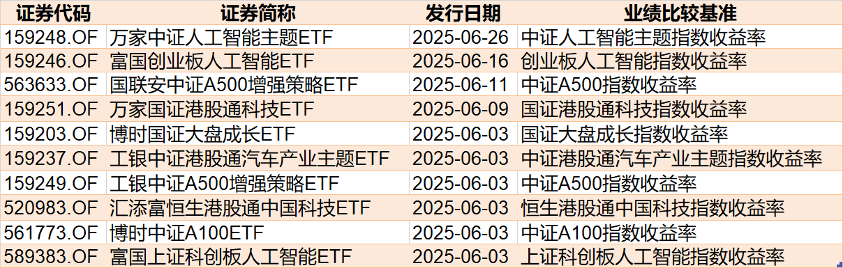 调整就是机会！年内超700亿资金借道ETF进场扫货，这些板块最被看好（附名单）