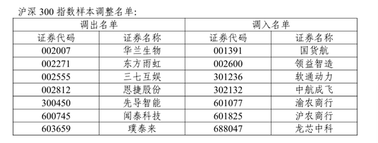 A股重要调整！开盘前必读