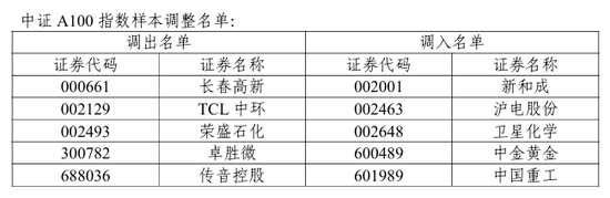 A股重要调整！开盘前必读