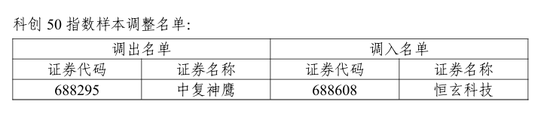 A股重要调整！开盘前必读