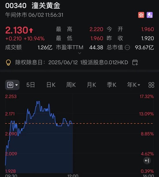 连连数字，突然暴涨超60%！发生了什么？