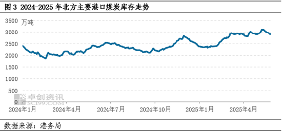 动力煤：5月价格重心下探	，6月市场波动空间或较有限