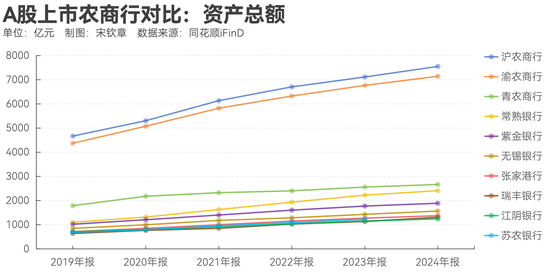 指数调仓效应？沪农商行、渝农商行股价大涨 多家银行回应股价上涨原因