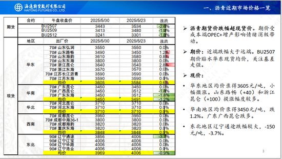 【沥青周报】OPEC+7月份延续增产	，Bu-Brent裂解价差再延强势