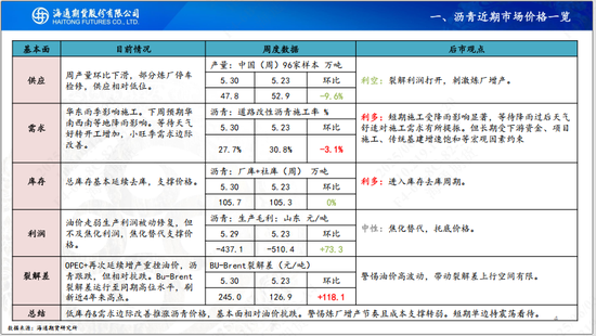 【沥青周报】OPEC+7月份延续增产，Bu-Brent裂解价差再延强势