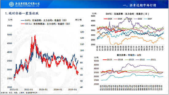 【沥青周报】OPEC+7月份延续增产，Bu-Brent裂解价差再延强势