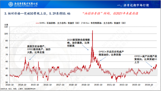 【沥青周报】OPEC+7月份延续增产，Bu-Brent裂解价差再延强势