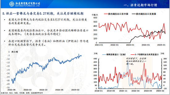 【沥青周报】OPEC+7月份延续增产，Bu-Brent裂解价差再延强势
