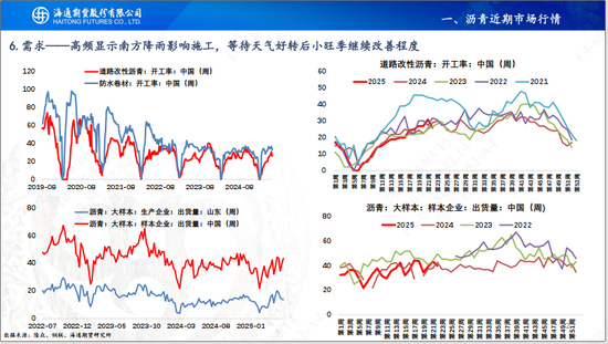 【沥青周报】OPEC+7月份延续增产	，Bu-Brent裂解价差再延强势