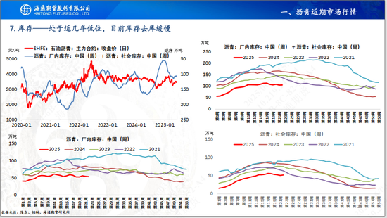 【沥青周报】OPEC+7月份延续增产	，Bu-Brent裂解价差再延强势