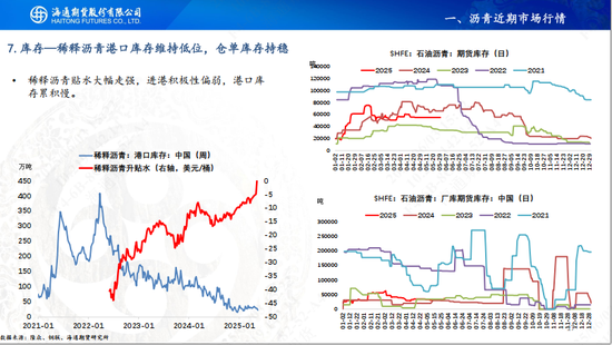 【沥青周报】OPEC+7月份延续增产，Bu-Brent裂解价差再延强势