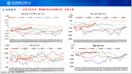 【沥青周报】OPEC+7月份延续增产	，Bu-Brent裂解价差再延强势