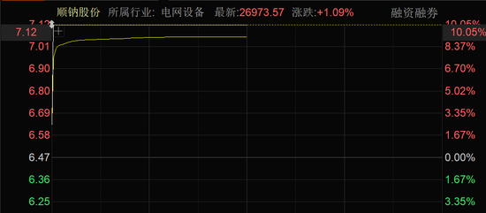 近4000股上涨！可控核聚变大消息，批量涨停！