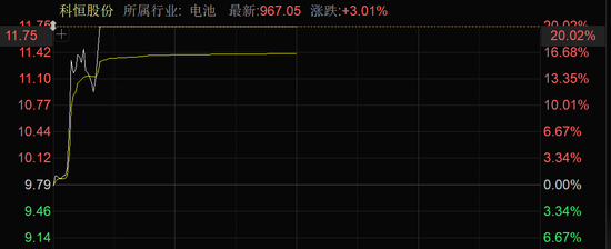 近4000股上涨！可控核聚变大消息，批量涨停！