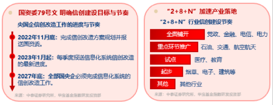 超1亿元！成交额激增，信创成香饽饽！三大核心因素驱动，信创ETF基金（562030）全天宽幅溢价