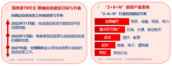 算力爆发，159363劲涨2.3%	，信创成超级“黑马”！光大证券盘中突发，券商ETF放量两连阳
