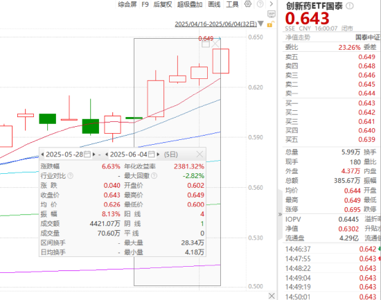 ETF日报：在当前复杂多变的外部环境下，农业板块或成为资金避险的重要选取
