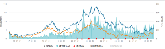 ETF日报：在当前复杂多变的外部环境下，农业板块或成为资金避险的重要选择