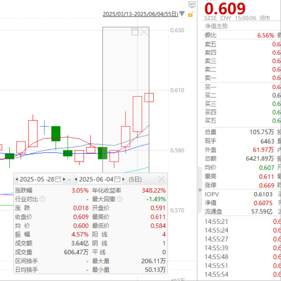 ETF日报：在当前复杂多变的外部环境下，农业板块或成为资金避险的重要选择