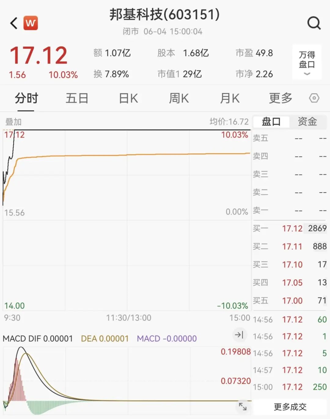 603151，筹划重大事项！明日停牌