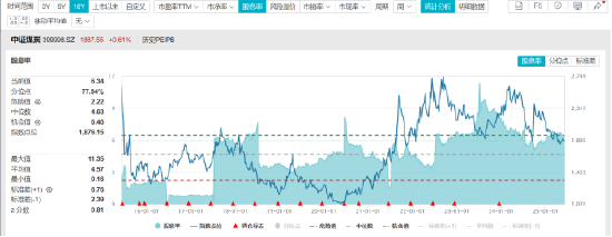 ETF日报：近日随着煤价下跌，煤炭板块有所回调	，煤炭股息率进一步提升，可关注煤炭ETF