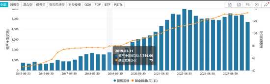 千亿基金“换帅”：27年老将谢卫转任专家，袁庆伟接任总经理