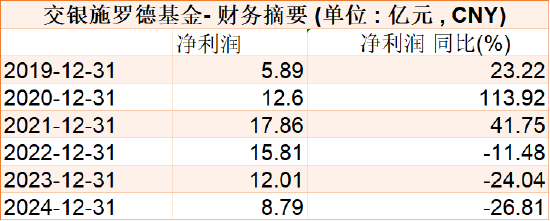 千亿基金“换帅”：27年老将谢卫转任专家，袁庆伟接任总经理