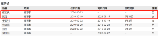 千亿基金“换帅”：27年老将谢卫转任专家，袁庆伟接任总经理