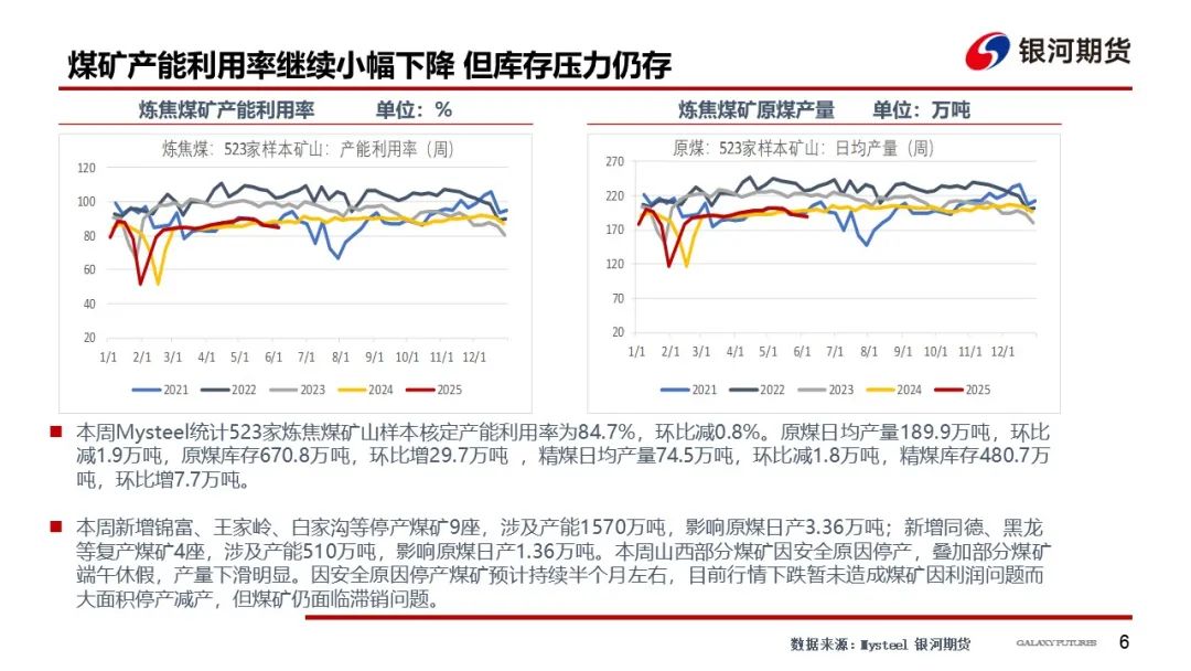 【双焦周报】市场消息扰动增加 谨防盘面冲高回落风险