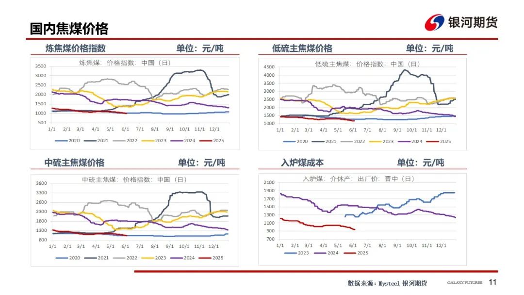 【双焦周报】市场消息扰动增加 谨防盘面冲高回落风险