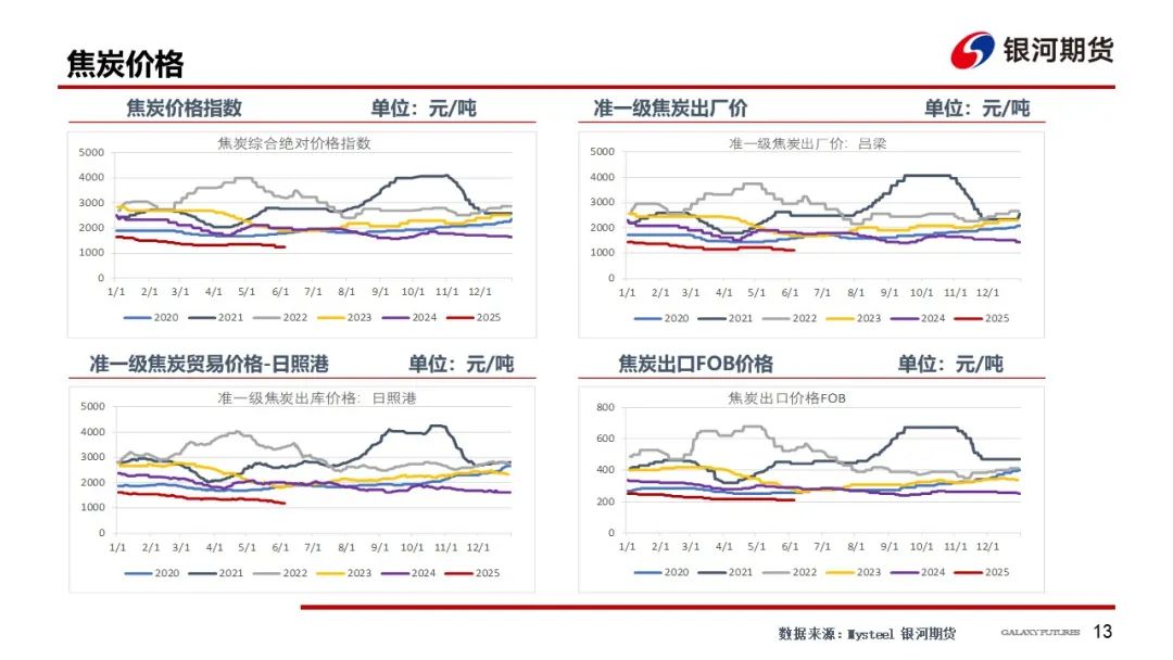 【双焦周报】市场消息扰动增加 谨防盘面冲高回落风险