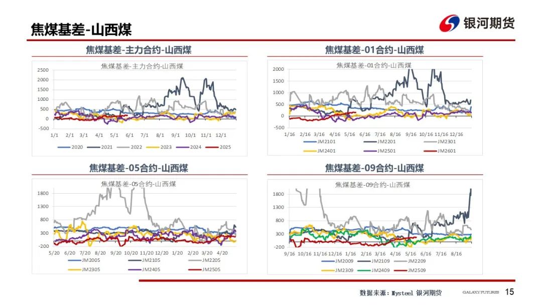 【双焦周报】市场消息扰动增加 谨防盘面冲高回落风险