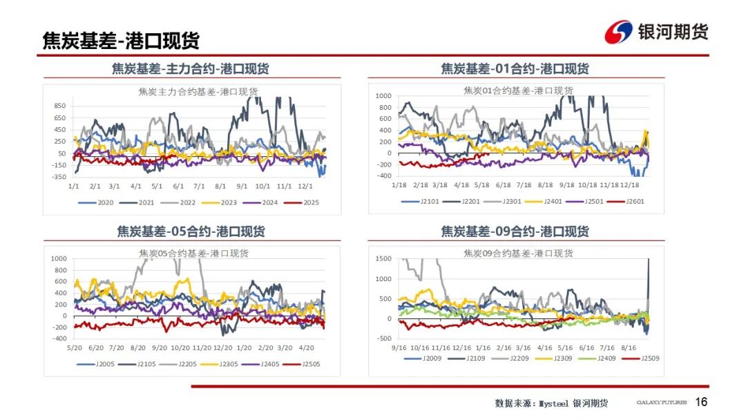 【双焦周报】市场消息扰动增加 谨防盘面冲高回落风险