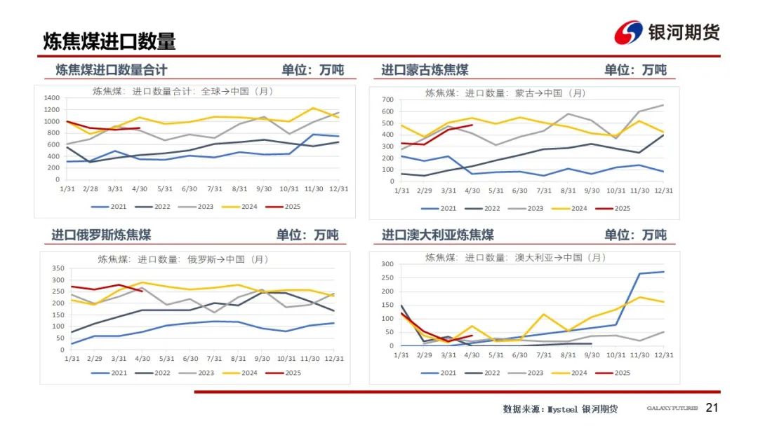 【双焦周报】市场消息扰动增加 谨防盘面冲高回落风险
