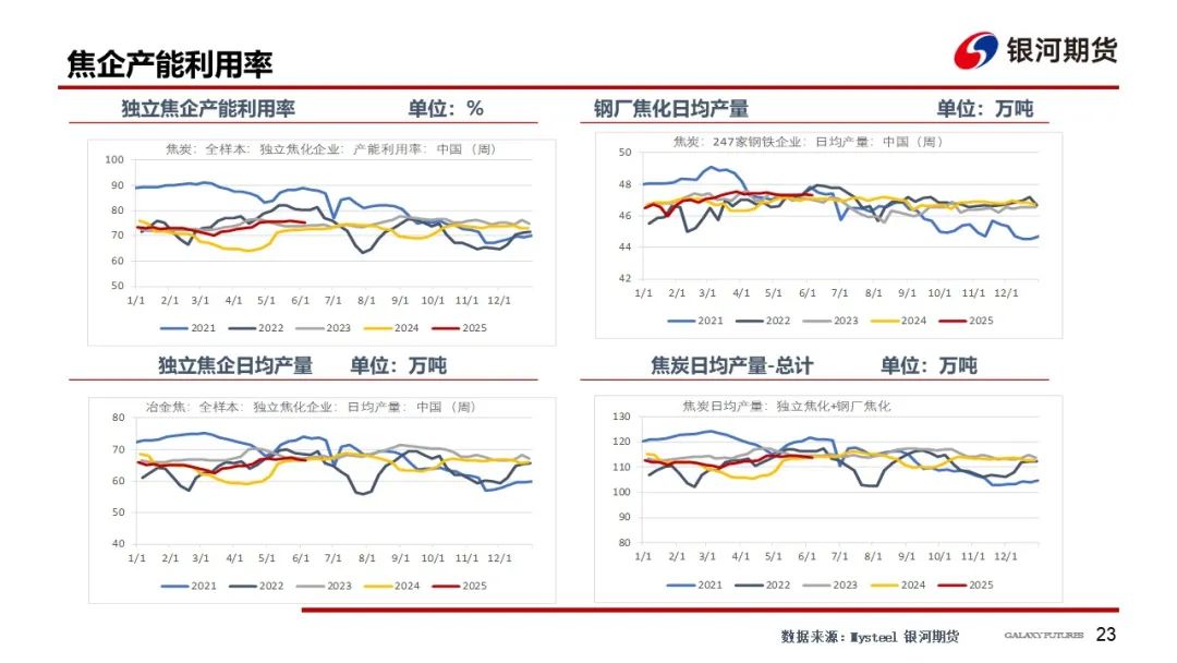 【双焦周报】市场消息扰动增加 谨防盘面冲高回落风险