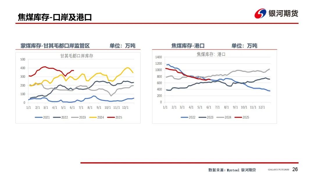【双焦周报】市场消息扰动增加 谨防盘面冲高回落风险