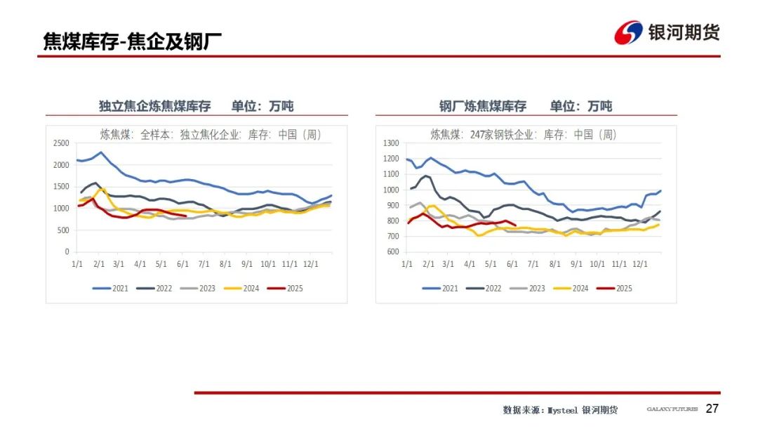 【双焦周报】市场消息扰动增加 谨防盘面冲高回落风险