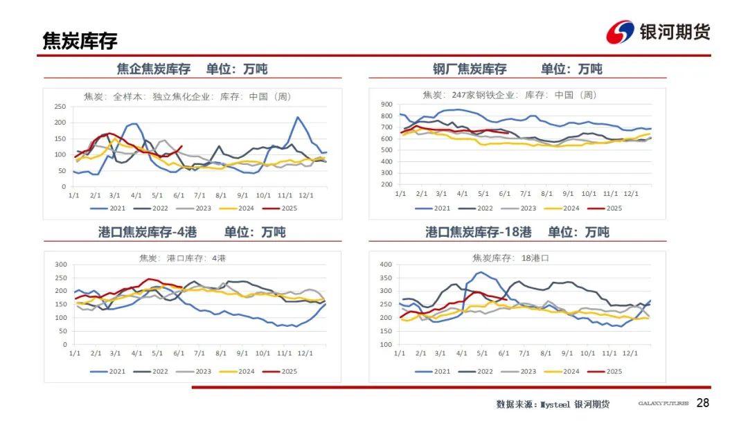 【双焦周报】市场消息扰动增加 谨防盘面冲高回落风险