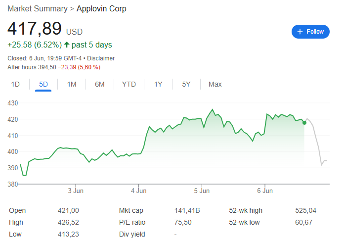“接盘侠	”没了？标普500指数季调维持成分股不变，Robinhood	、Applovin应声大跌