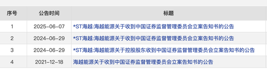 600387，即将退市	，又被证监会立案