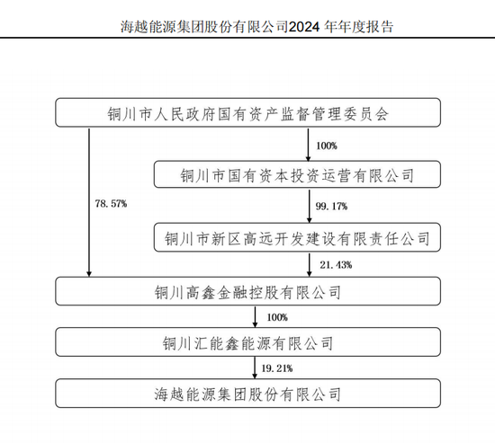 600387	，即将退市，又被证监会立案