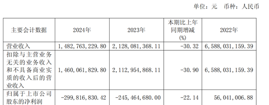 600387	，即将退市，又被证监会立案