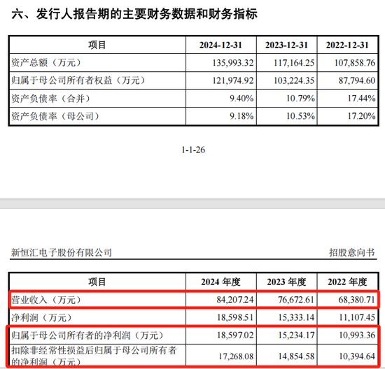 打新！智能卡龙头，来了