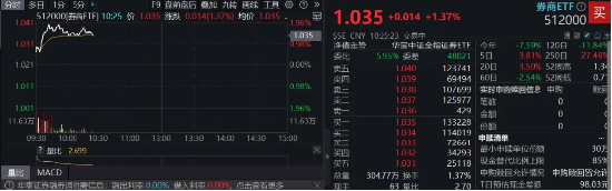 中央汇金实控，信达证券冲击涨停！陆家嘴论坛政策窗口开启	，券商行情发动？