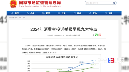 监管缺失，人工智能沦为人工智障，成消费者投诉重点