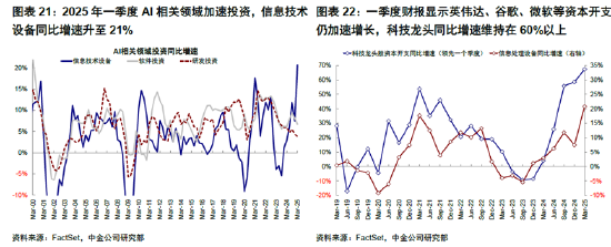 ETF日报：AI相关的板块回调，近期科技重估叙事也有所降温