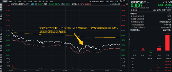 分红潮涌动，银行ETF（512800）逆市新高！中科曙光复牌涨停	，50万手封单排队抢筹，信创ETF换手率激增